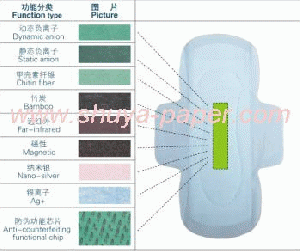Love Moon Germanium+negative ion Sanitary Napkin with Wings